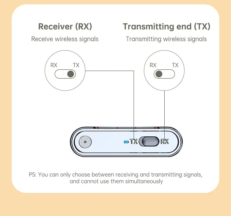 Wireless Bluetooth 5.4 Audio Receiver Transmitter 3.5mm AUX Jack Adapter TF Card Playback Hands Free for Car Radio TV Earphones