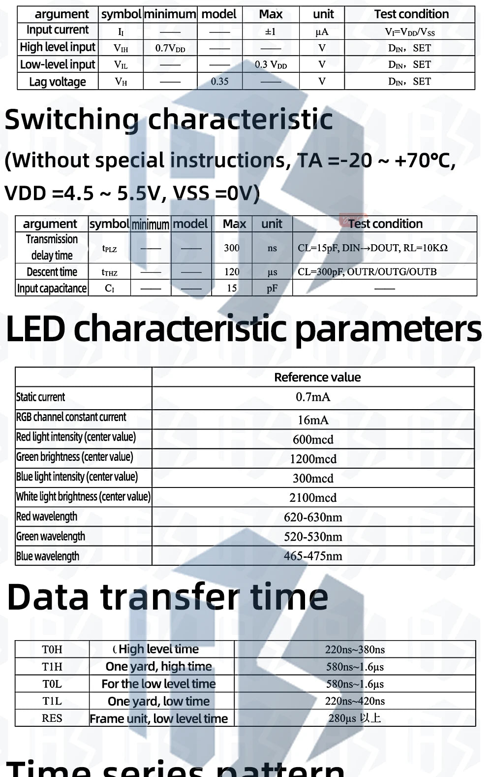 ‌WS2812 8x8 RGB LED Matrix – 64 Programmable 5050 Addressable LEDs with Arduino/Raspberry Pi