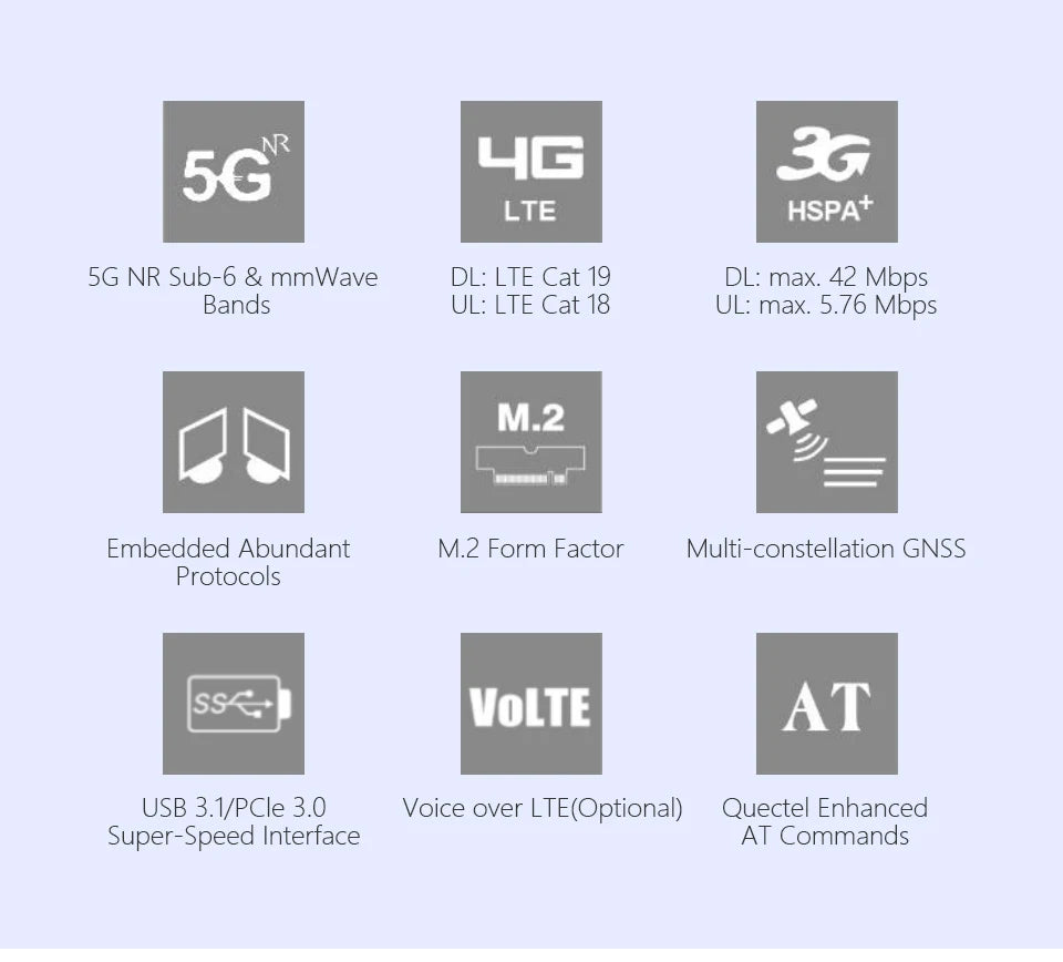 Original Quectel RM530N-GL 5G 4G 3G LTE-A Multi-mode Sub-6G MMWave M.2 Module Multi-constellation GNSS Receiver 3GPP R16