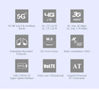Original Quectel RM530N-GL 5G 4G 3G LTE-A Multi-mode Sub-6G MMWave M.2 Module Multi-constellation GNSS Receiver 3GPP R16