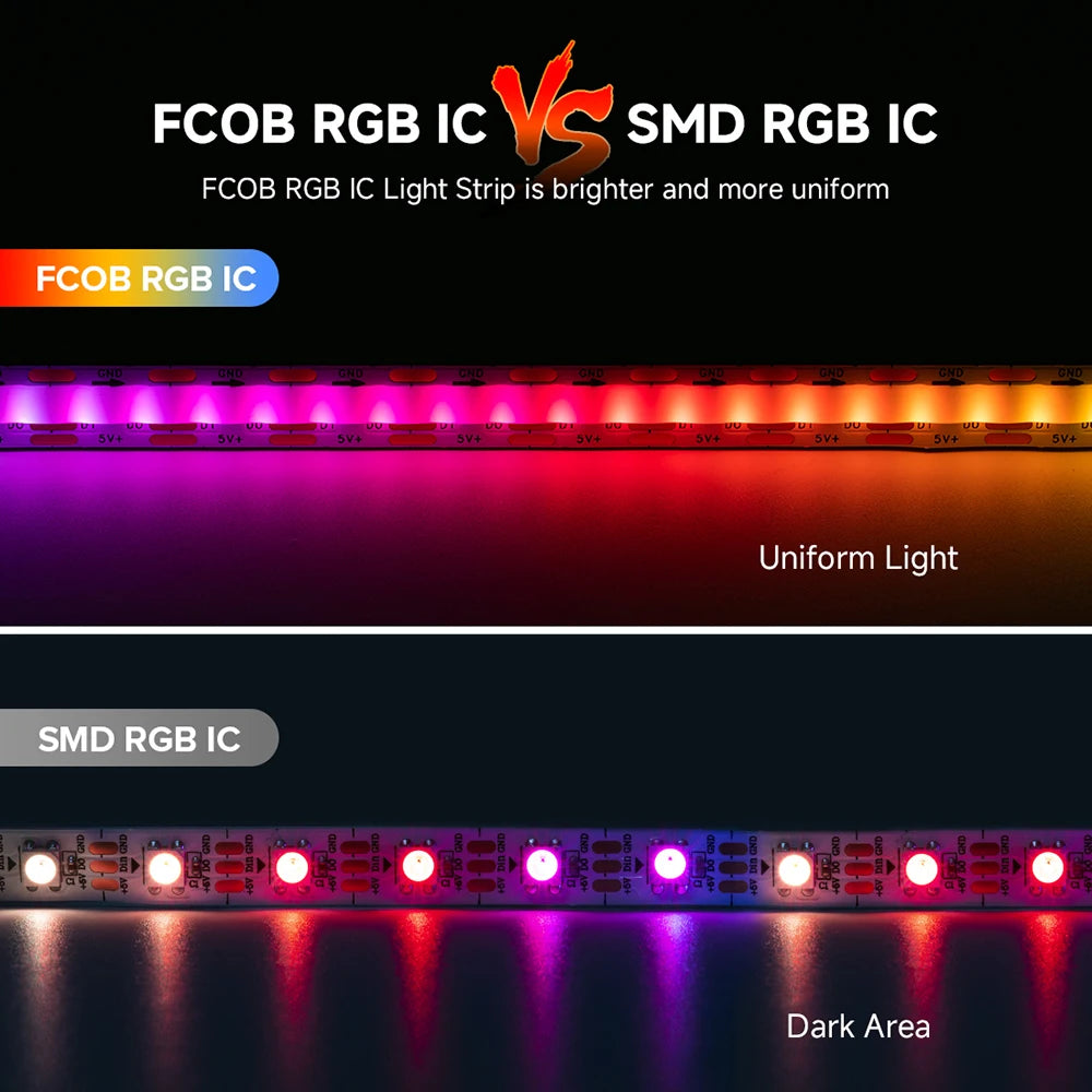 FCOB SPI RGB IC LED Light Strip DC5V WS2812B Individually Addressable 160 LEDs Smart Pixels Magic Flexible COB Light IP30