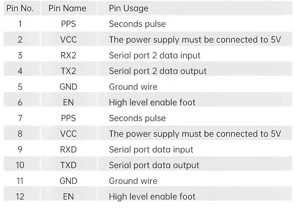 GPS-RTK Module UM980 UM982 GNSS High-precision RTK Positioning Module UM960 BDS/GNSS Full-constellation GNSS Board GPs Module