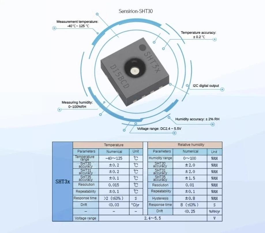 High Sensitivity SHT20 30 Anti-condensation Temperature And Humidity Probe Industrial Grade Temperature And Humidity Sensor
