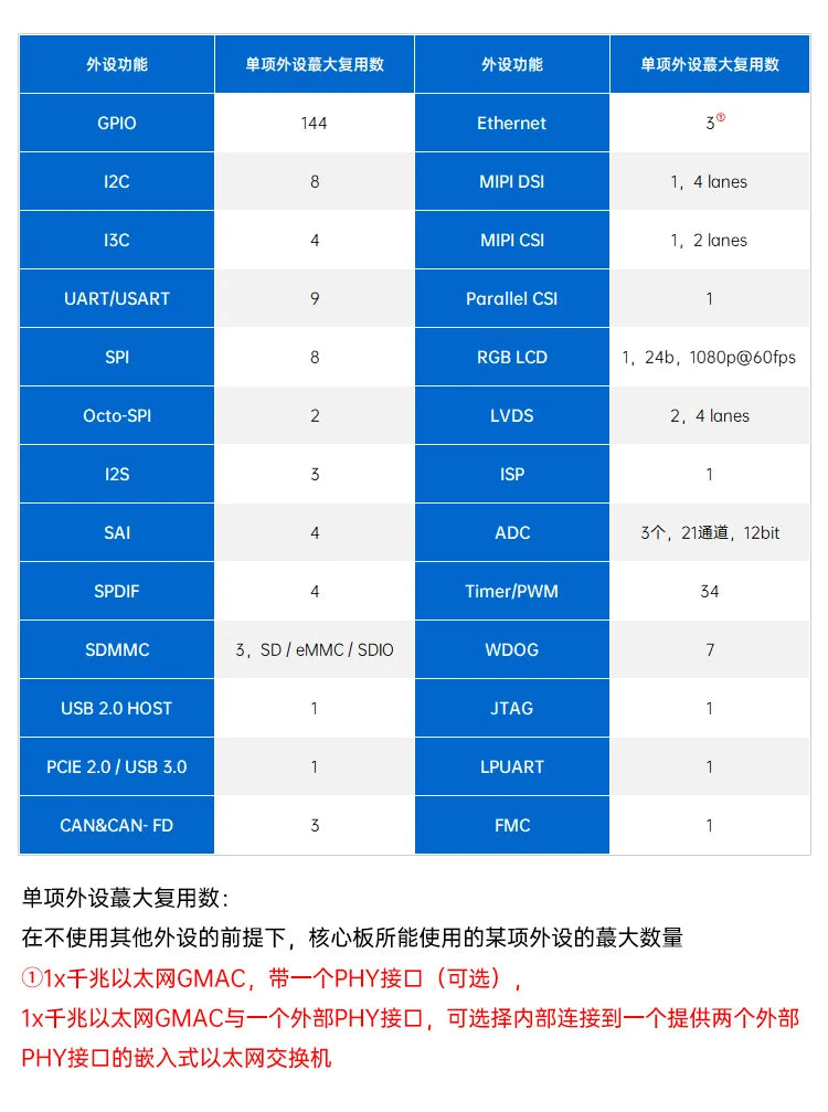 STM32MP257 Core Board, ARM Cortex-A35 & M33 Heterogeneous Processor, Embedded Linux Edge AI Industrial Control Module