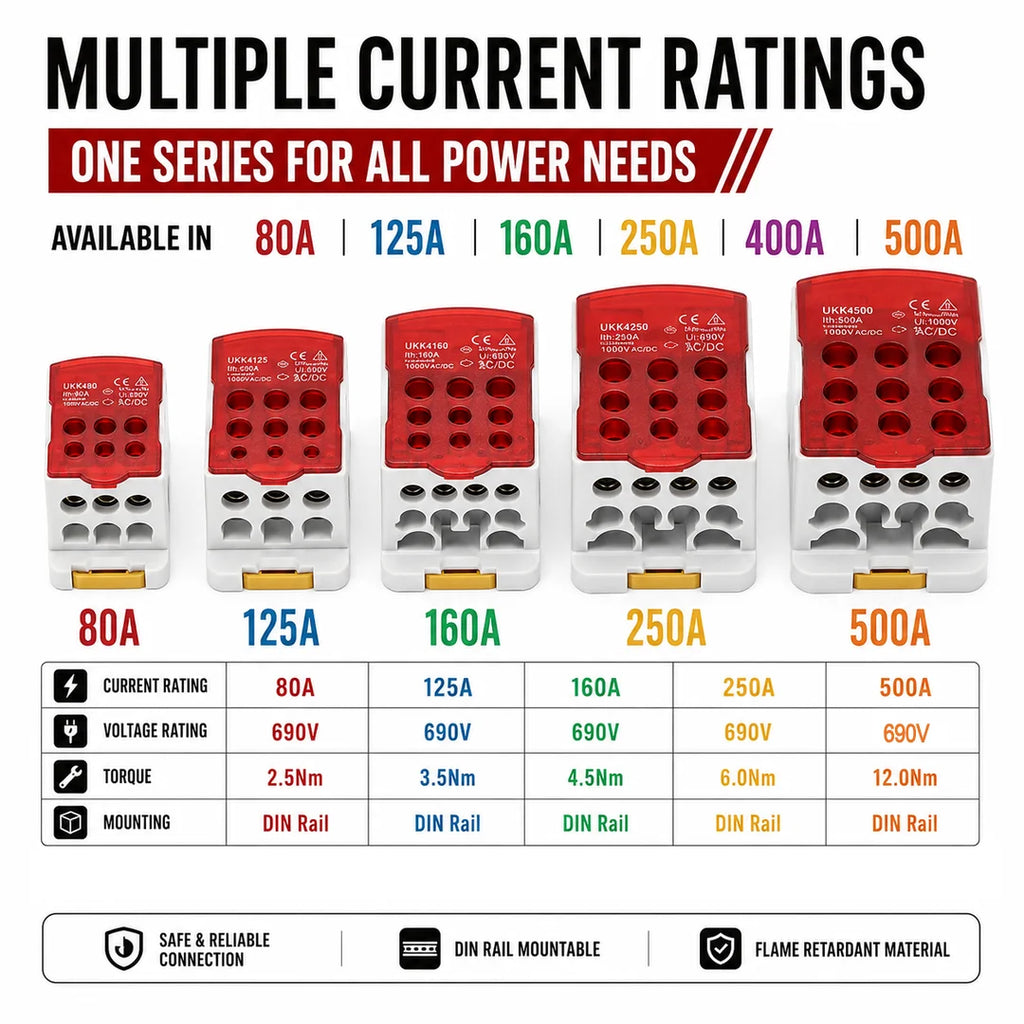UKK 80A-500A High Current DIN Rail Power Distribution Block One Input Multiple Output Electrical Terminal Connector ```