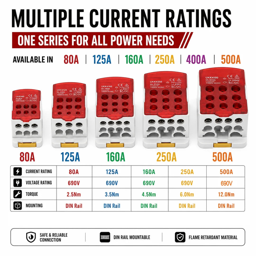 UKK 80A-500A High Current DIN Rail Power Distribution Block One Input Multiple Output Electrical Terminal Connector ```