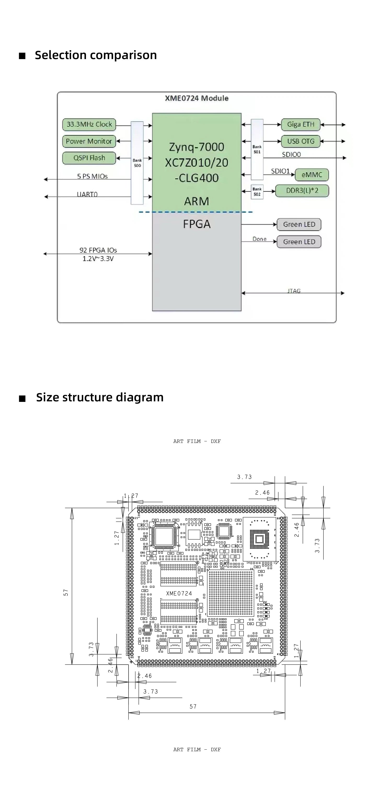 MicroPhase Industrial grade XME0724 ZYNQ SoM Xilinx Zynq 7000 SoC FPGA XC7Z010 XC7Z020 System on Module Core Board