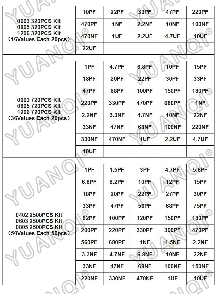 320PCS 720PCS 0603 0805 1206 SMD Capacitor Assorted Kit 16/36/50Values 1PF - 10UF Capacitance Set 100NF 0.1UF 1UF 2.2UF 4.7UF