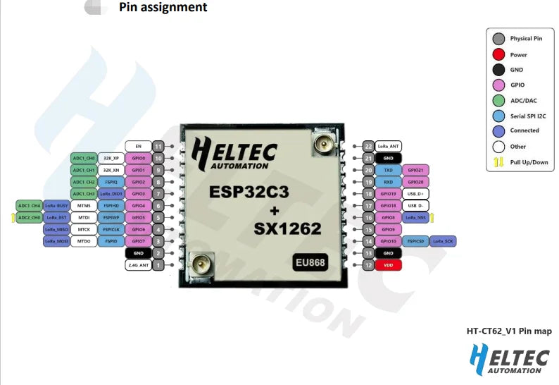 Heltec WiFi LoRa 32(V3) Dev-board with SX1262 ESP32 LORA node wireless shell stick lora gateway wifi BLE node with OLED Display