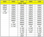 Resistor Book capacitor Book 2 in 1 Smd Book chip Sample 0201 0402 0603 0805 1206 170 values 25pcs 0R~10M 1% resistor assortment