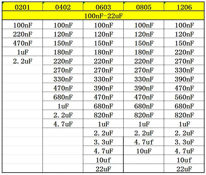 Resistor Book capacitor Book 2 in 1 Smd Book chip Sample 0201 0402 0603 0805 1206 170 values 25pcs 0R~10M 1% resistor assortment