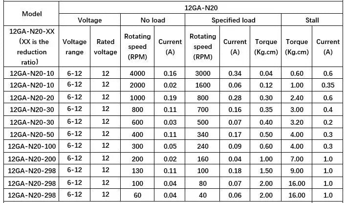 DC 3V/6V/12V Metal Gear Motor N20 15-1000RPM Mini Metal Gear Motor M4 Electric Micro Speed Reduction Gear Motor