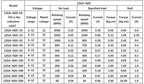 DC 3V/6V/12V Metal Gear Motor N20 15-1000RPM Mini Metal Gear Motor M4 Electric Micro Speed Reduction Gear Motor
