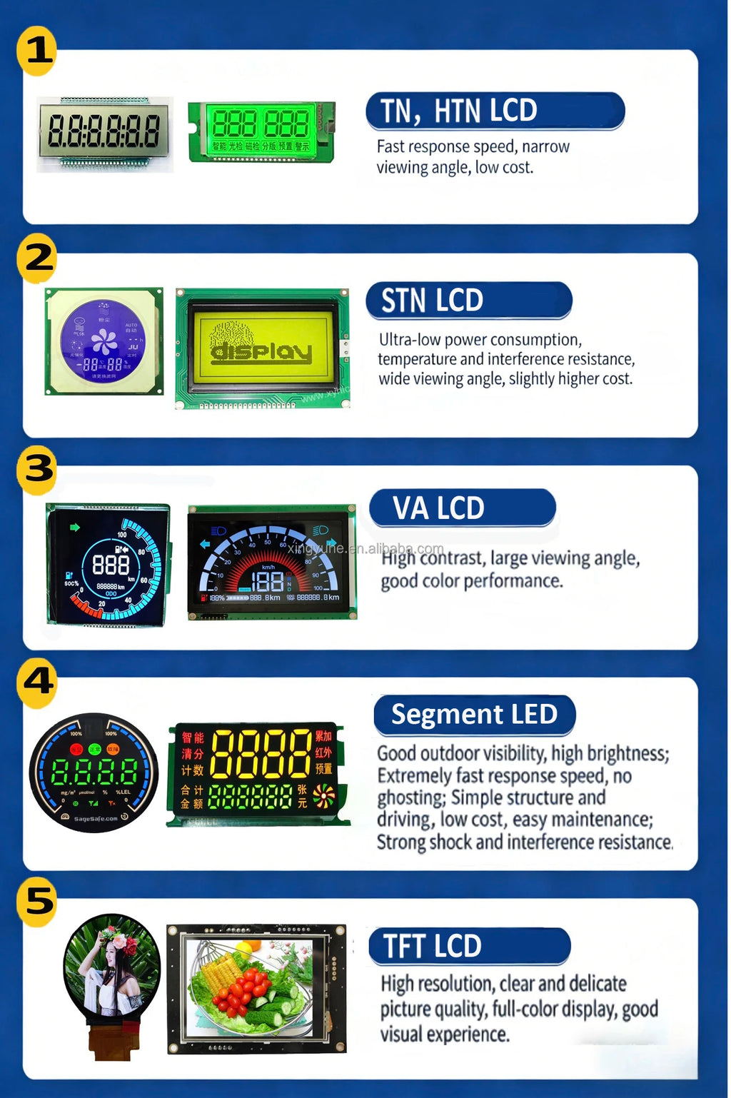 Cheap Green Digital 3-Digit 7-Segment LED Display Board Animation Function High Brightness (500-1200 Cd) 18-Month Warranty for