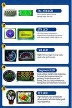 Cheap Green Digital 3-Digit 7-Segment LED Display Board Animation Function High Brightness (500-1200 Cd) 18-Month Warranty for