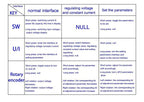 ZK-4KX DC DC Buck Boost Converter CC CV 0.5-30V 4A 5V 6V 12V 24V Power Module Adjustable Regulated laboratory power supply