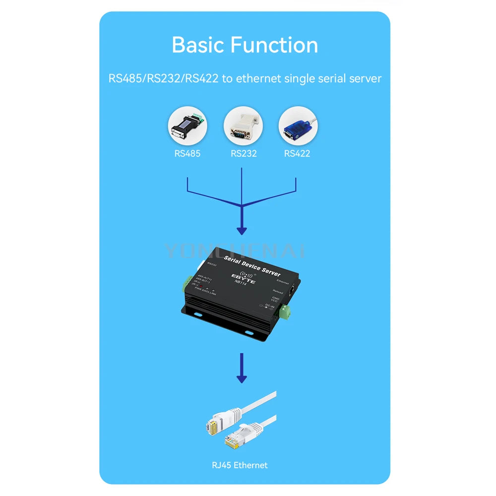 RS232 RS485 Serial to Ethernet Converter Serial Device Server Support TCP/IP Modbus RTU to TCP USR-TCP232-410s