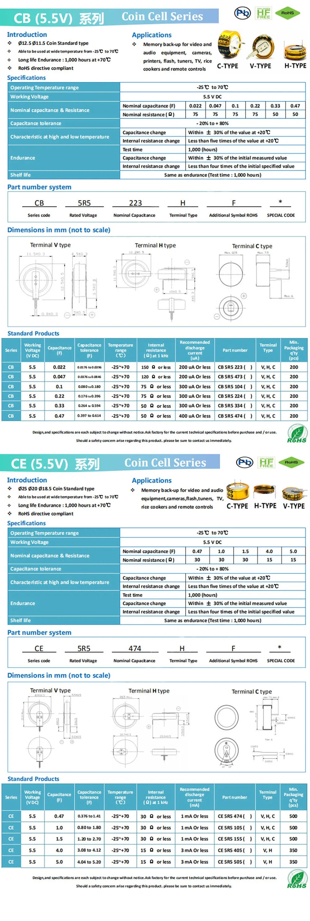 5.5V Super Capacitor 0.022F 0.047F 0.1F 0.22F 0.33F 0.47F 1F 1.5F 4.0F 5.0F Button Type Farrah Supercapacitor V/H/CType