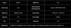 Raspberry Pi Camera 8MP IMX415 also For Luckfox-Omni3576 RK3576 Aura RV1126 IMX415 8MP Camera (A)