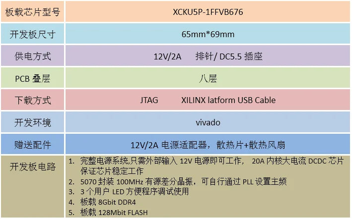 Xilinx Kintex ultrascale+ FPGA Development board XCKU5P-FFVB676 Core board Beyond XC7K325T