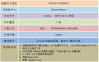 Xilinx Kintex ultrascale+ FPGA Development board XCKU5P-FFVB676 Core board Beyond XC7K325T