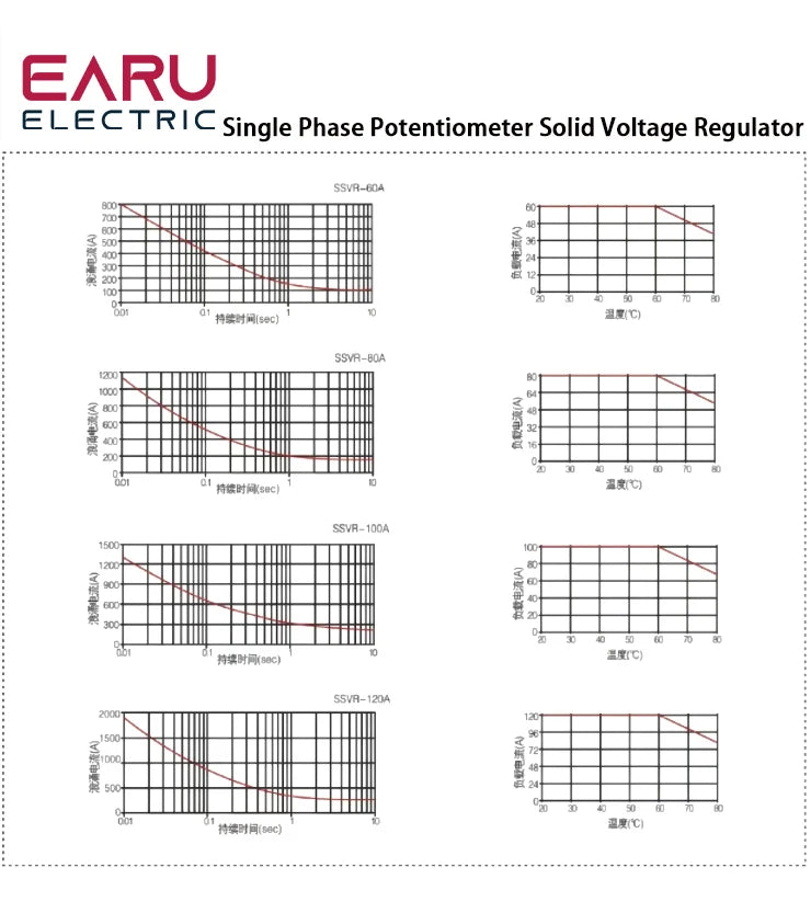 Industrial Solid State Relay SSR Module Single Phase Input 3-32VDC Output 24-480VAC Industrial 60A 80A 100A 120A 150A 200A 300A
