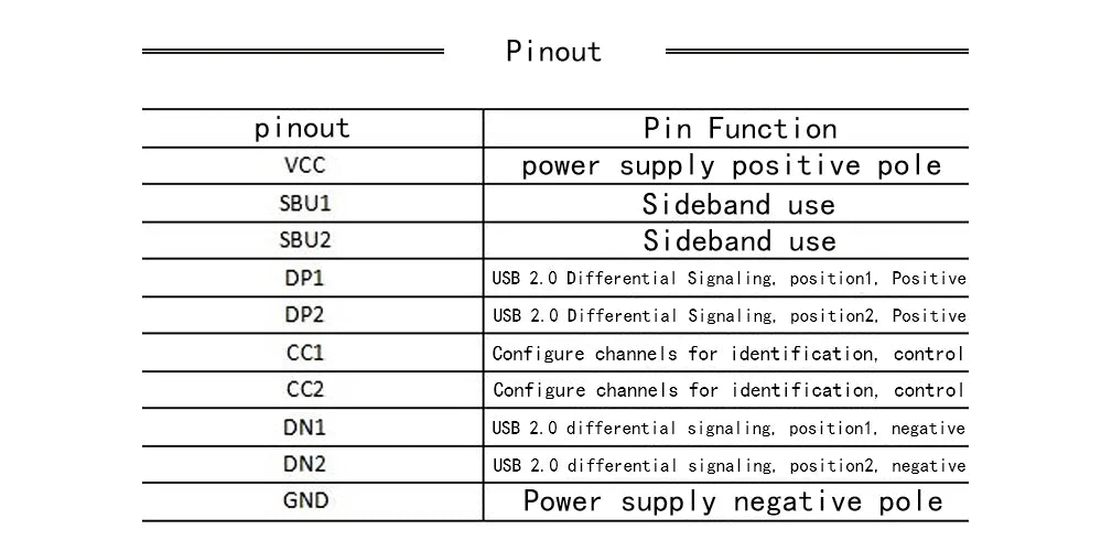 5PCS TYPE-C USB to Pin DIP Female B-Type Adapter Plate Soldered Female TYPEC Send Pin