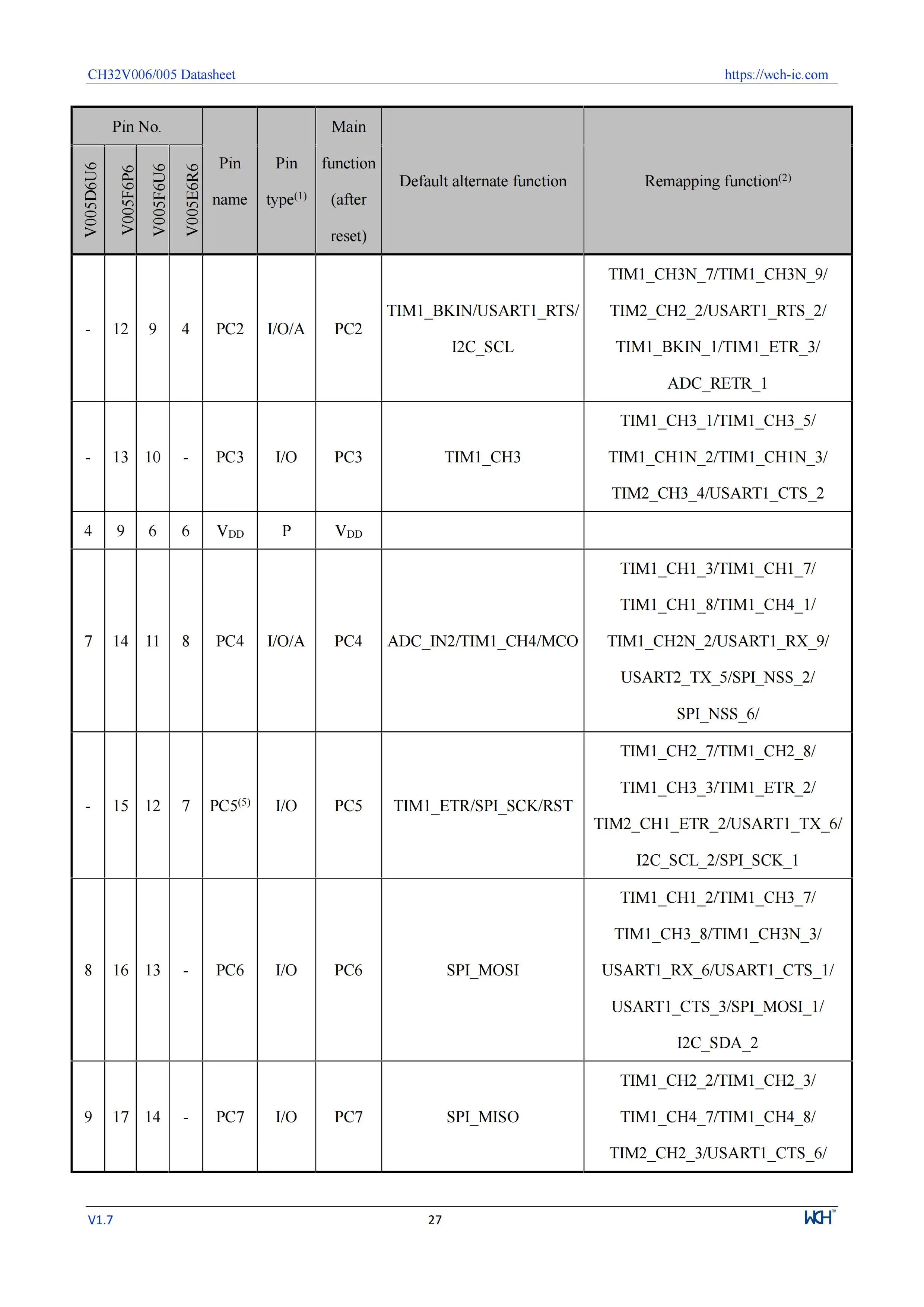 10Pcs/lot CH32V006 32V006F8P7 32V006K8U6/E8R6 Industrial Grade MCU 64K Flash Multi-Purpose General Purpose Microcontroller