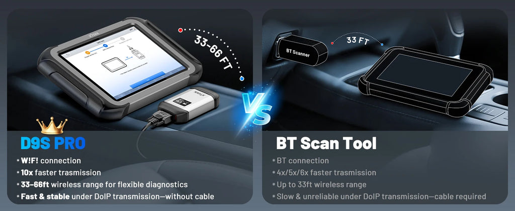 XTOOL D9S PRO D9SPRO Car Diagnostic Tool Bluetooth ECU Programming/Coding Automotive Scanner 45 Services CANFD DOIP FCA Topology