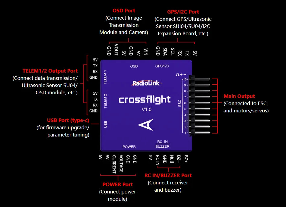 Radiolink Crossflight Flight Controller w/ Mini M8N GPS 10 PWM Channels for Drone Helicopter Airplane Car Boat Parts