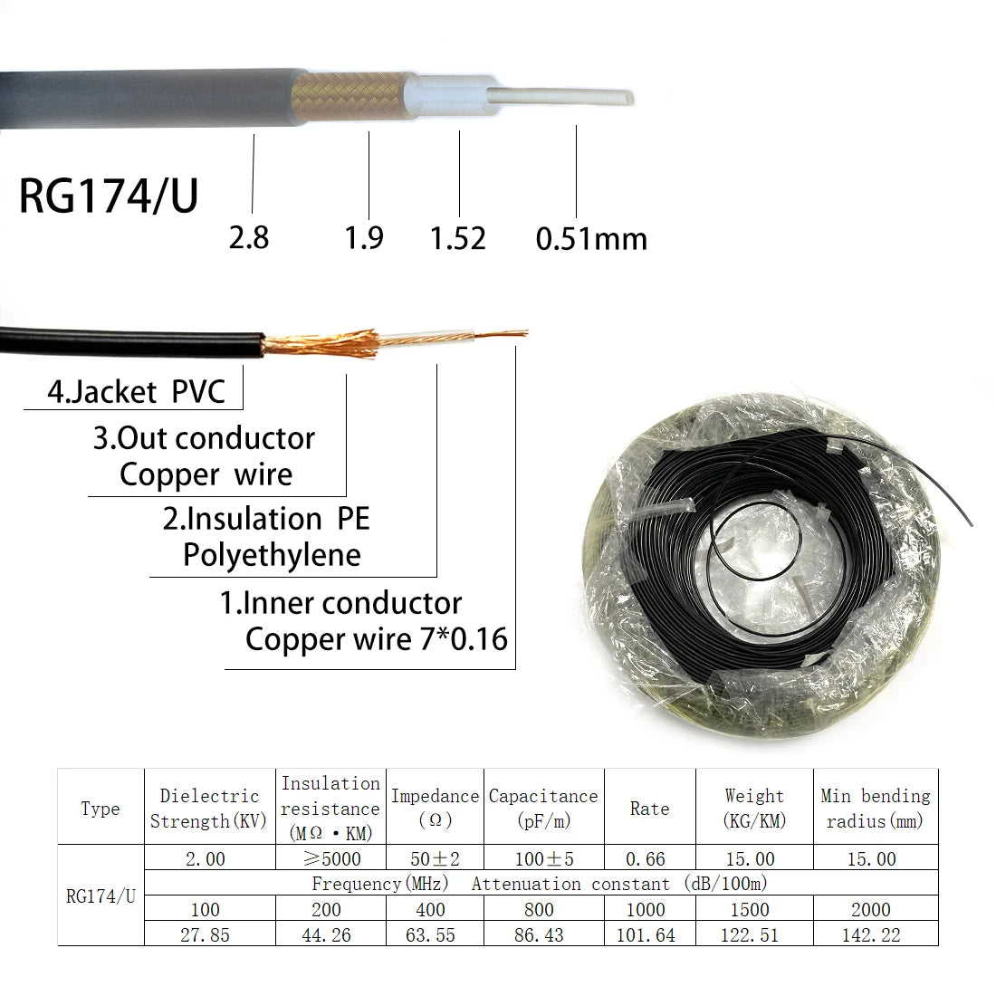 SMA Male to SMA Male Plug Jack RF Connector Pigtail Extension Cable RG174 RG178 RG316 RG58 RG142