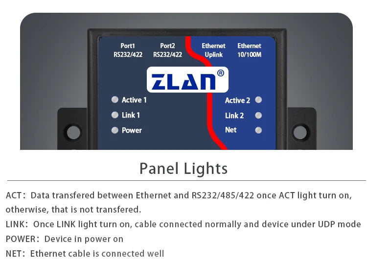 ZLAN 5243A 2 ports RS485 to Ethernet RJ45 TCP IP Modbus RTU Gateway multi master serial device rs232 to ethernet