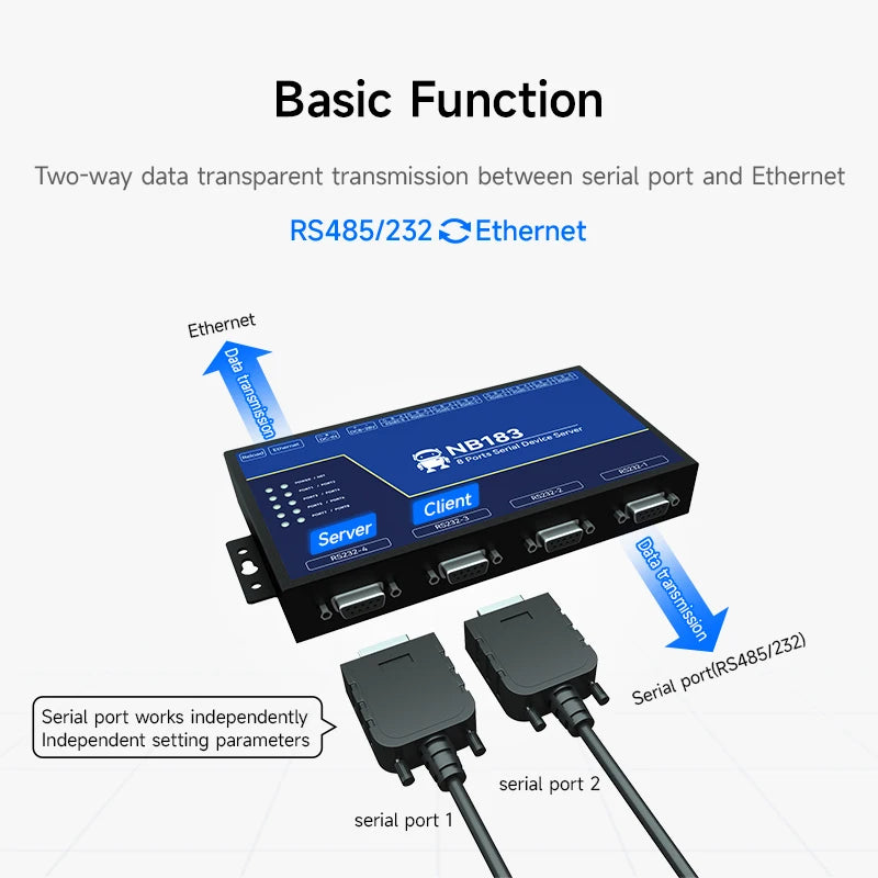 Modbus Gateway RS485 RS232 to RJ45 Serial Server Ethernet Transparent Transmission NB183S TCP UDP MQTT HTTP Watchdog