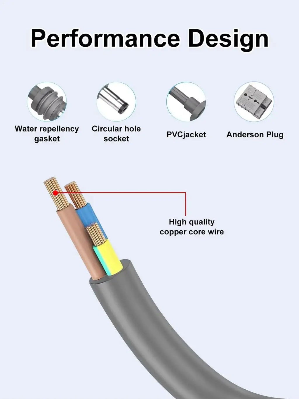 EDUP SK0141 2M/5M Starlink Mini Power Cable Anderson Connector 50A 600V Waterproof for RV Solar Off‑Grid System