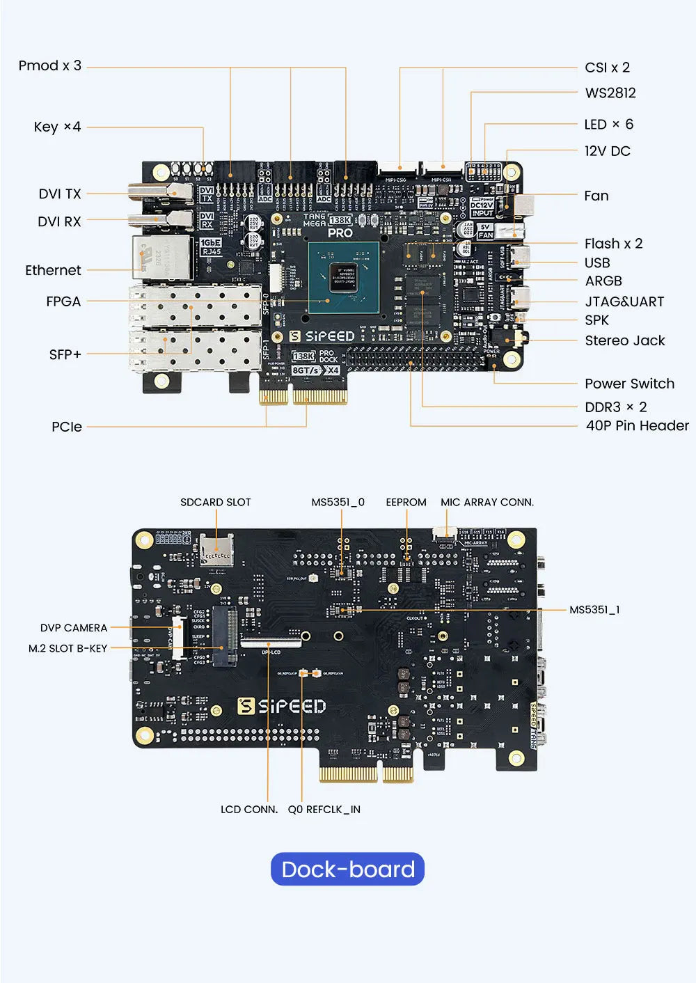 Sipeed Tang Mega 138K Pro Dock GOWIN GW5AST RISCV FPGA Development Board 3 LANE MIPI CSI Large capacity LUT 1GB DDR3