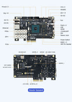 Sipeed Tang Mega 138K Pro Dock GOWIN GW5AST RISCV FPGA Development Board 3 LANE MIPI CSI Large capacity LUT 1GB DDR3