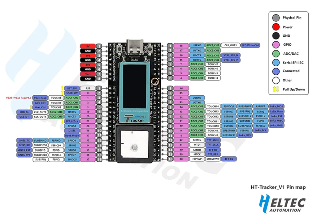 Heltec Lora GPS  ESP32 ASR605x nRF52840 and SX1262 node with GNSS GPS Get location Lora Transmission distance up to 7 kilometers