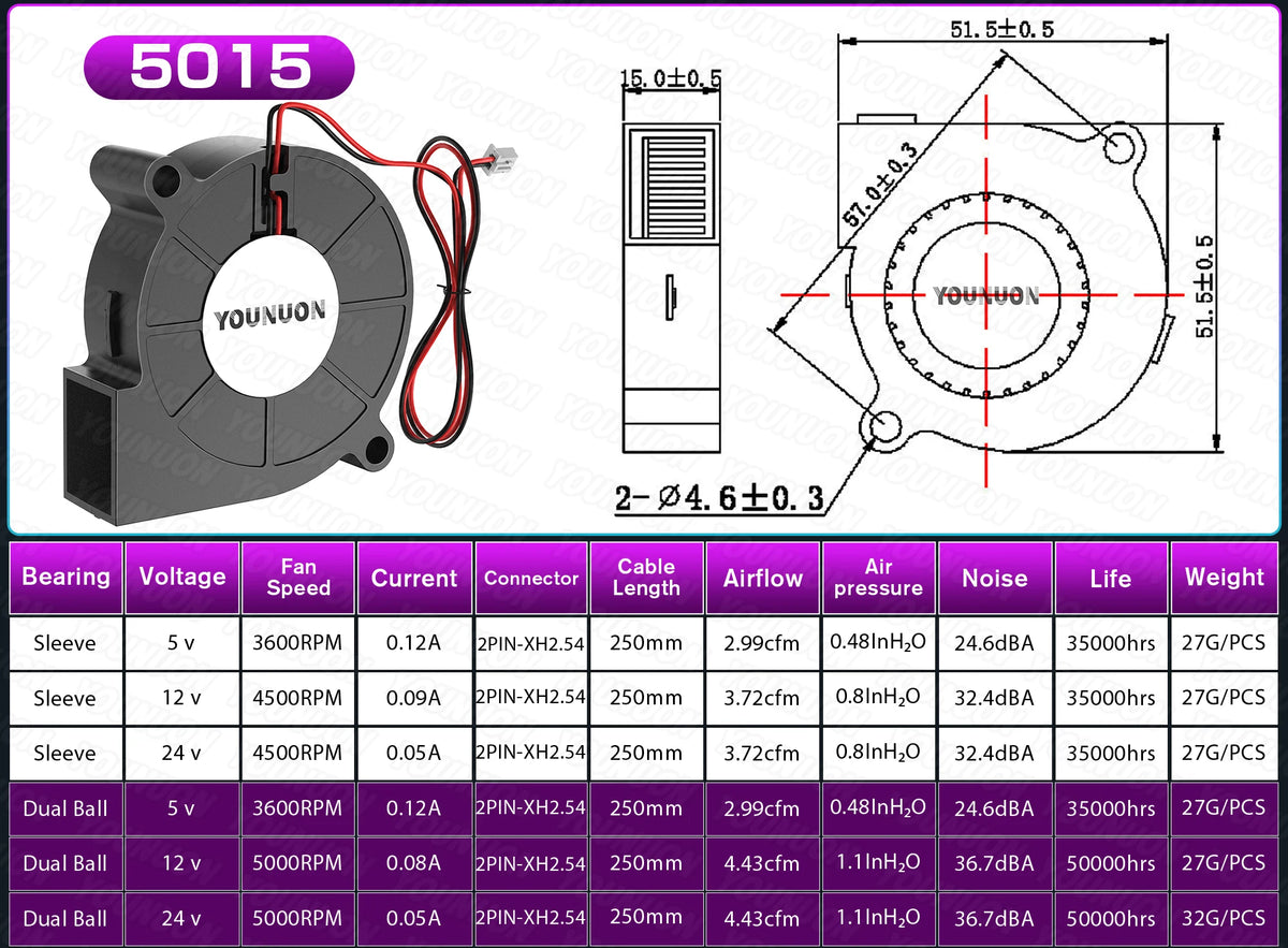 2PCS 5V USB Brushless Blower Cooling Fan USB Ventiliator Computer Case Cooler  PBT CPU Radiator USB Fan PC USB Gadgets