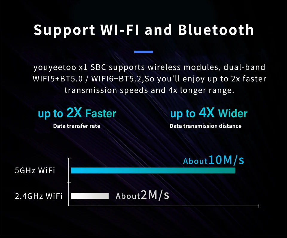 Youyeetoo X1 SBC Intel 11th Gen Jasper Lake N5105 Development Board X86 Computer Windows 10/11 Pro Ubuntu OS Support WiFi 6,NFC
