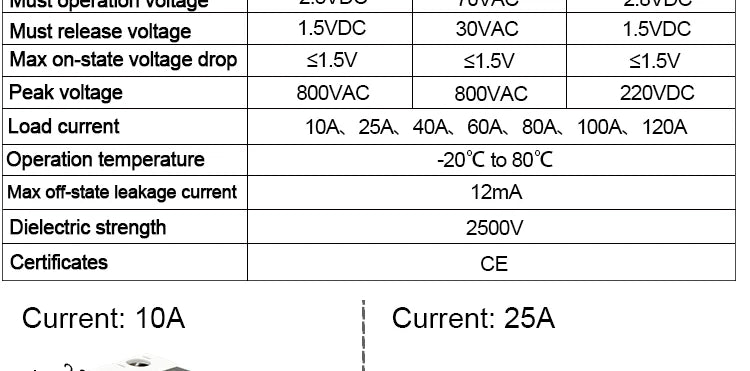 LCTC SSR 10A25a40a60A80A100A120A Solid State Relay with Radiator DC-AC AC-AC DC-DC DIN Rail Zero-crossing Relays