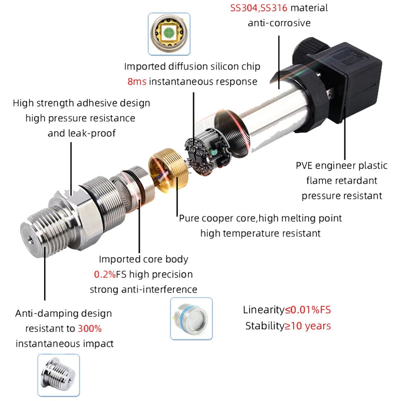 G1/2 Pressure Transmitter Sensor 0-1bar 3bar 0.5bar 150bar DC24V DC5V Pressure Transducer Hydraulic 4-20mA 0-10V 0.5-4.5V 0-3.3V