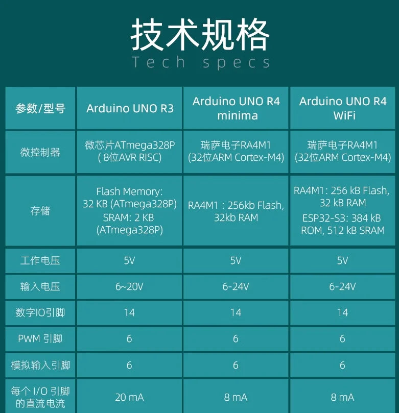 Arduino UNO R3 Arduino UNO R4 Original Minima/WiFi Internet of Things Starter Kit Programming Learning Tutorials