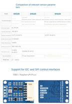 BME680 Environmental Sensor Module Temperature/Humidity/Pressure/Gas AI Intelligent I2C