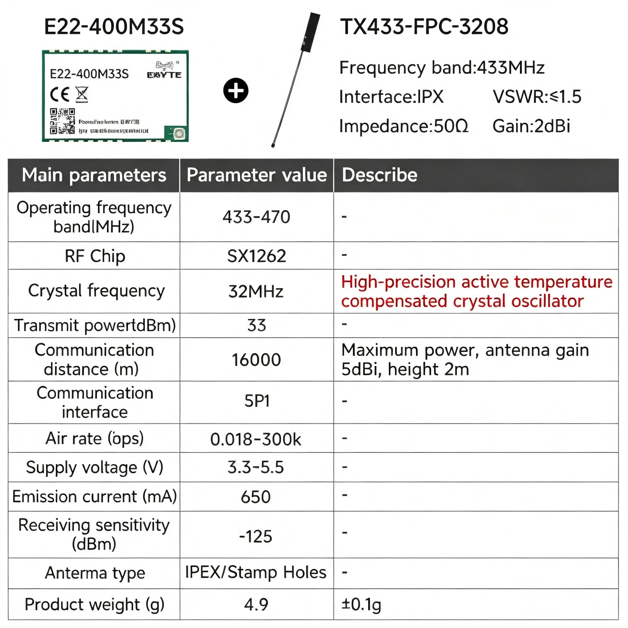 EBYTE E22-M Series SX1262 SX1268 Lora Module - Long Distance Wireless SMD High Precision TCXO at 170/433/868/915MHz