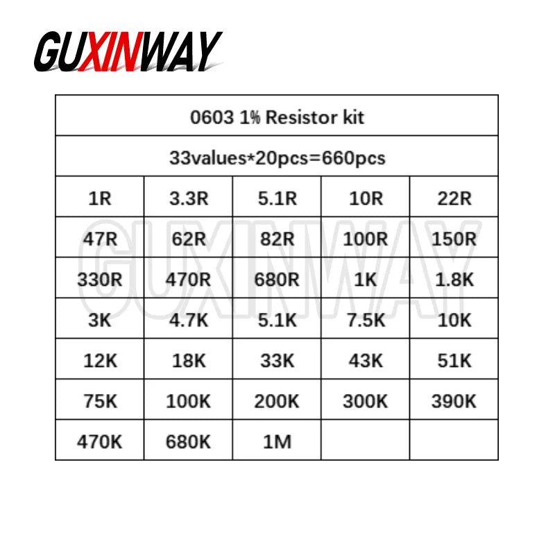 10/20/33/36/60/80 Values 1K 10K 20K 100K 100 200 220 ohm 0402 0805 0603 1206 2512 1210 SMD Resistor Kit Assorted Kit Sample Kit
