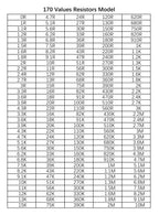 Resistor Kit 170 Kinds 0201 0402 0603 0805 1206 SMD Chip Resistor Sample Book 5% 0R-10M 8500PCS