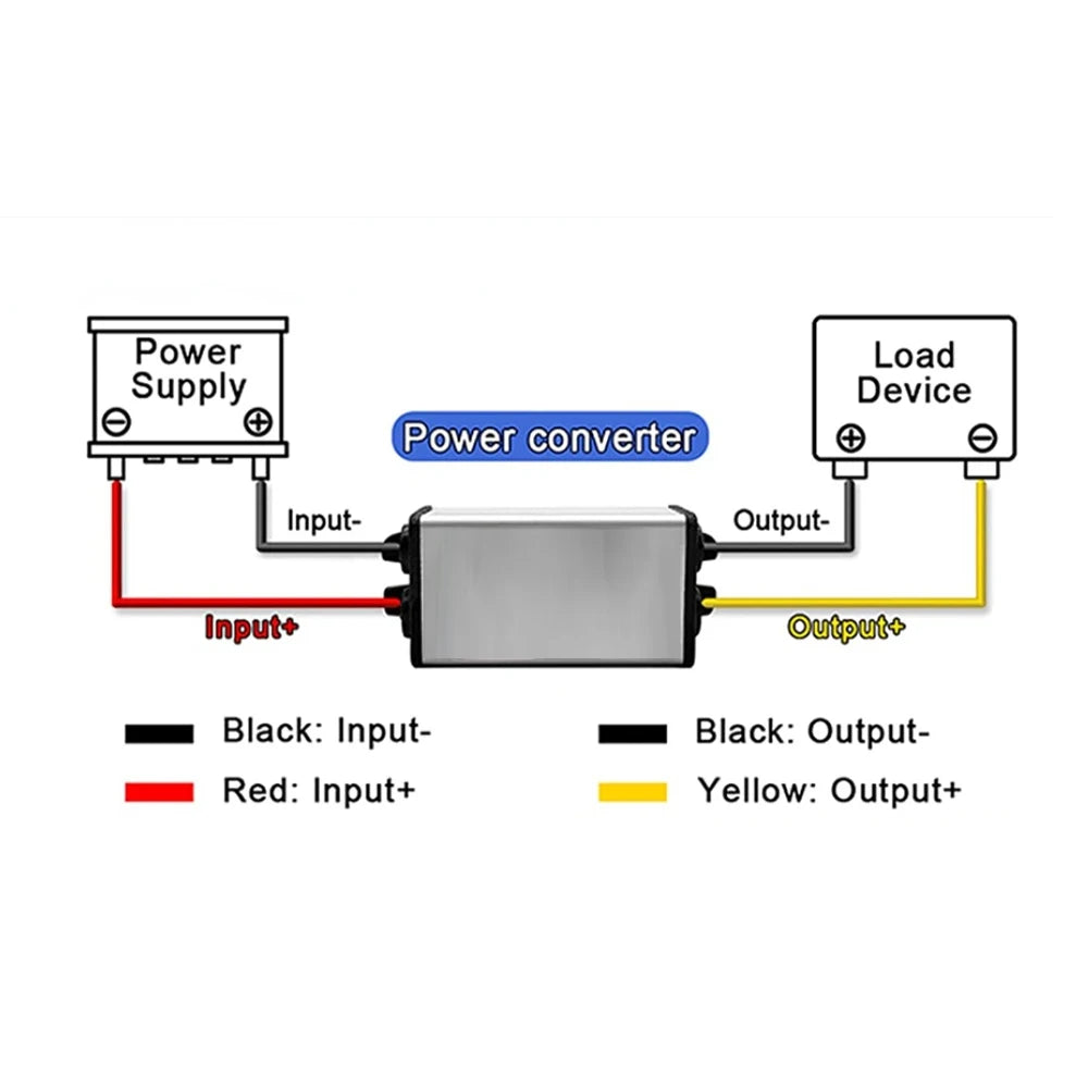 12V 24V to 5V 3A 5A 10A 8-36V Buck to 5V Step Down DC-DC Power Converter Switching Voltage Power Supply 12Volt to 5Volt for Car