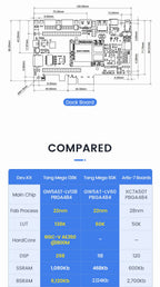Sipeed Tang Mega 138K 60K Dock GOWIN GW5AST RISCV FPGA Development Board