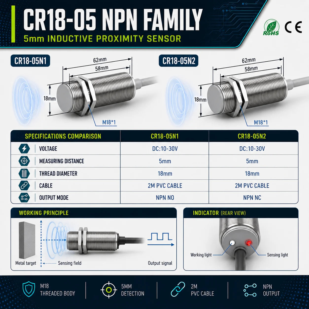 GTRIC M18 Capacitive Proximity Sensor DC 10-30V 3-Wire NPN PNP NO NC Flush Non-Flush Non-Metal Detection Switch with 2m Cable