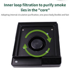 LUXIANZI 220V Tabletop Solder Iron Smoke Absorber With LED Light ESD Fume Extractor Filter Screen Smoking Instrument